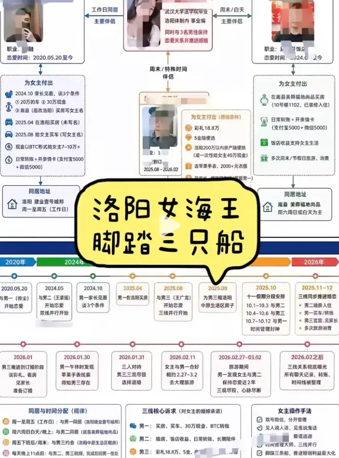 《洛阳女海王刘亚阁》35页PPT原视频无删减高清完整版免费在线播放-一女三男事件始末深度还原-《洛阳女海王刘亚阁》时间管理大师全集让你一次看爽